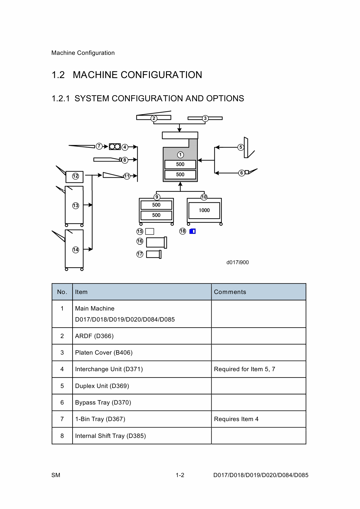 RICOH Aficio MP-2550B 2550SP 3350B 3350SP 2851SP 3351SP D017 D018 D019 D020 D084 D085 Service Manual-3